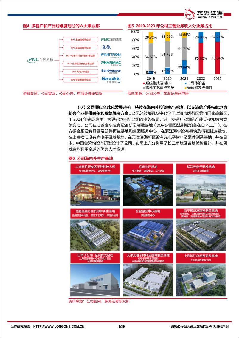 《至纯科技(603690)公司深度报告：深耕高纯工艺系统，蓄力开拓湿法设备业务-240925-东海证券-39页》 - 第8页预览图