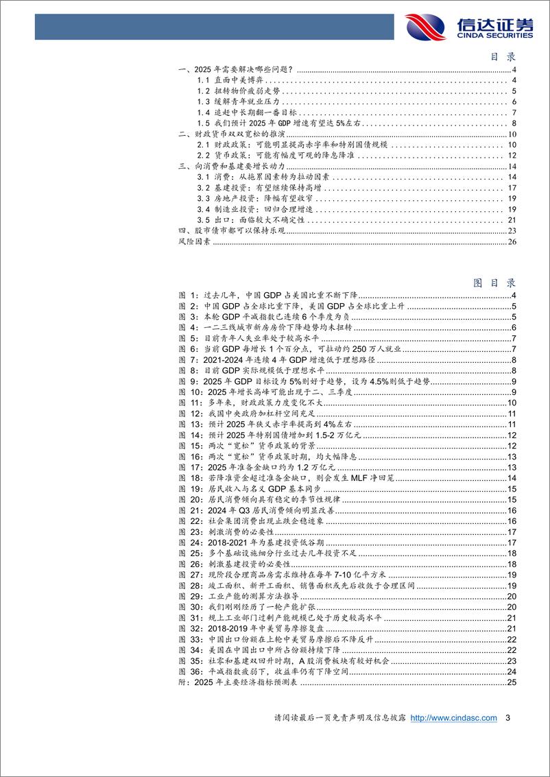 《2025年中国宏观展望：中美博弈，消费修复-241223-信达证券-28页》 - 第3页预览图