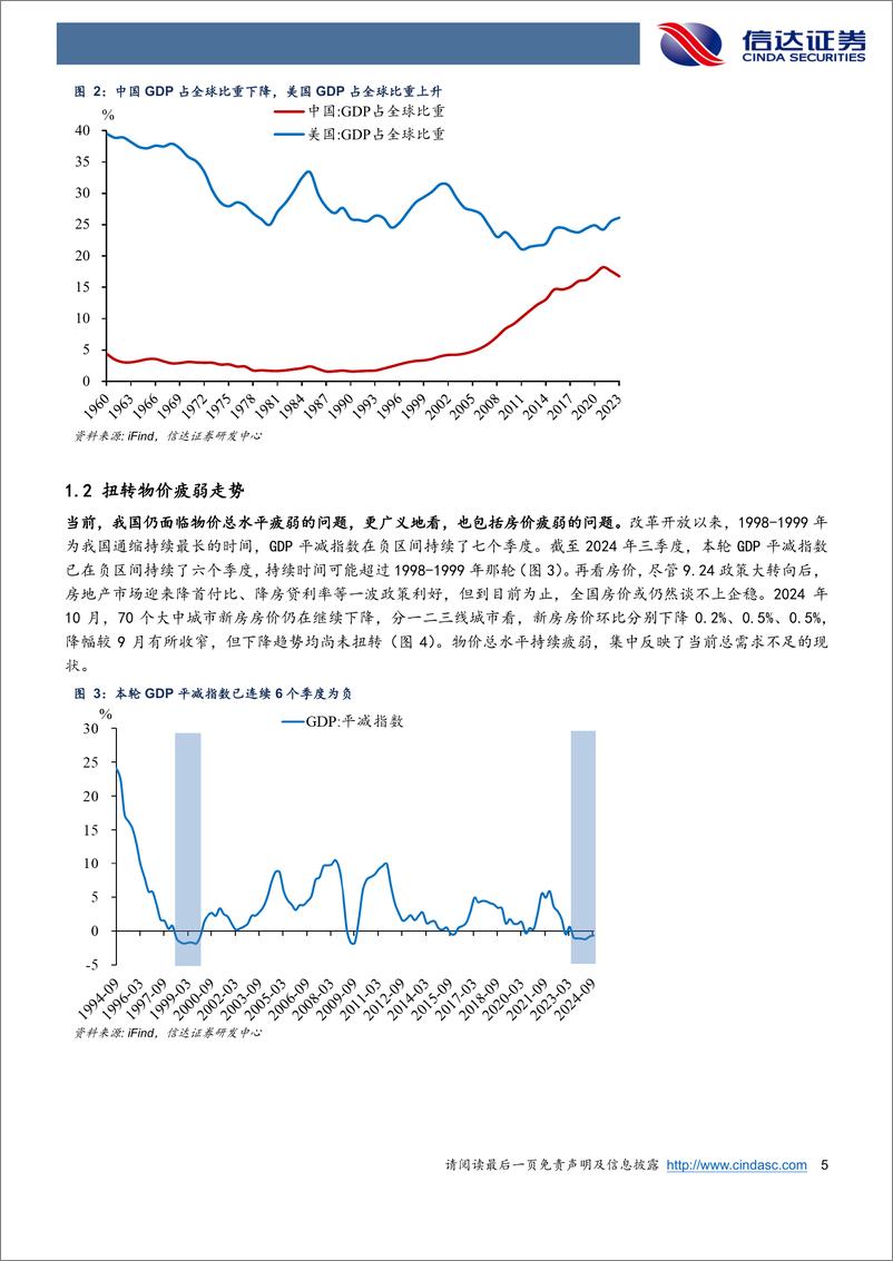 《2025年中国宏观展望：中美博弈，消费修复-241223-信达证券-28页》 - 第5页预览图