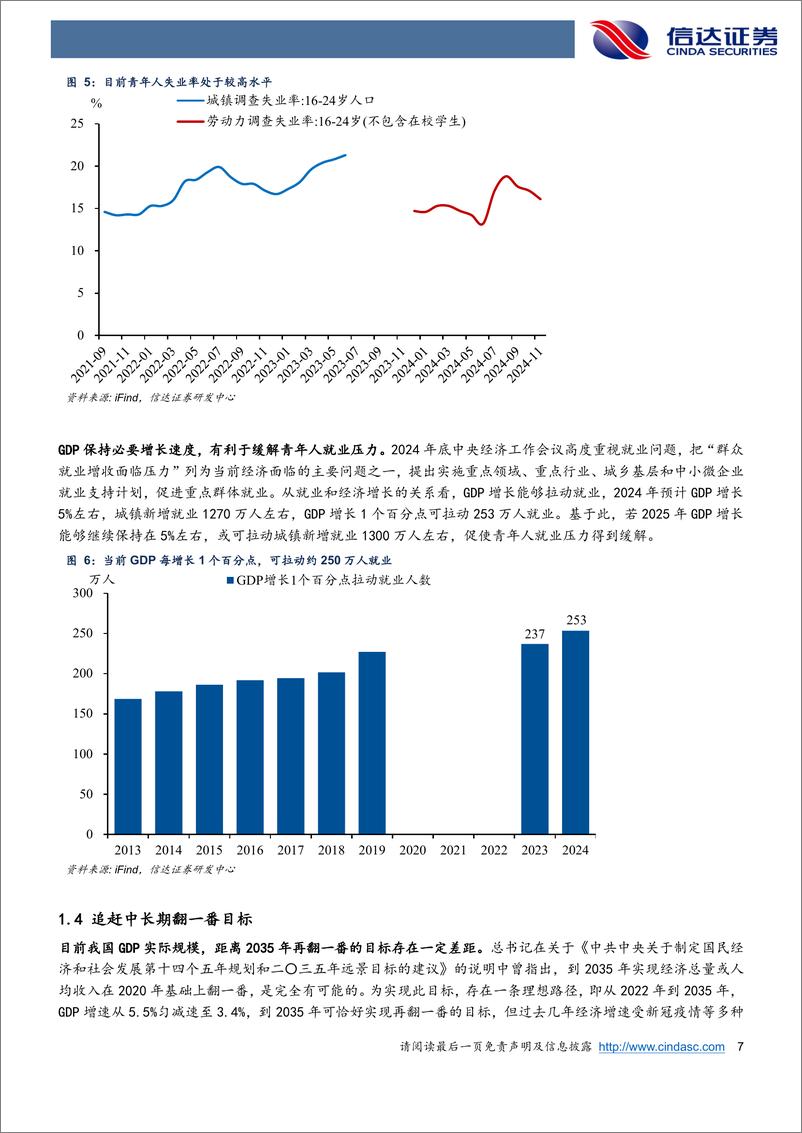 《2025年中国宏观展望：中美博弈，消费修复-241223-信达证券-28页》 - 第7页预览图