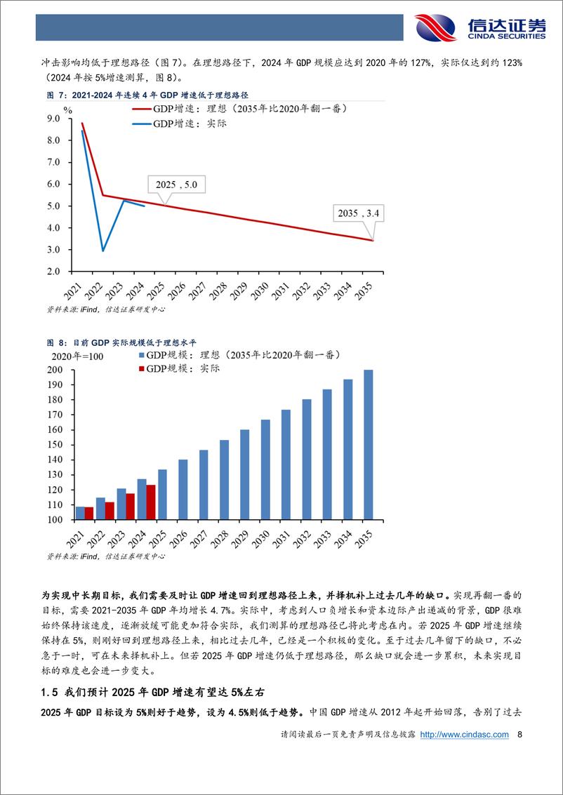 《2025年中国宏观展望：中美博弈，消费修复-241223-信达证券-28页》 - 第8页预览图