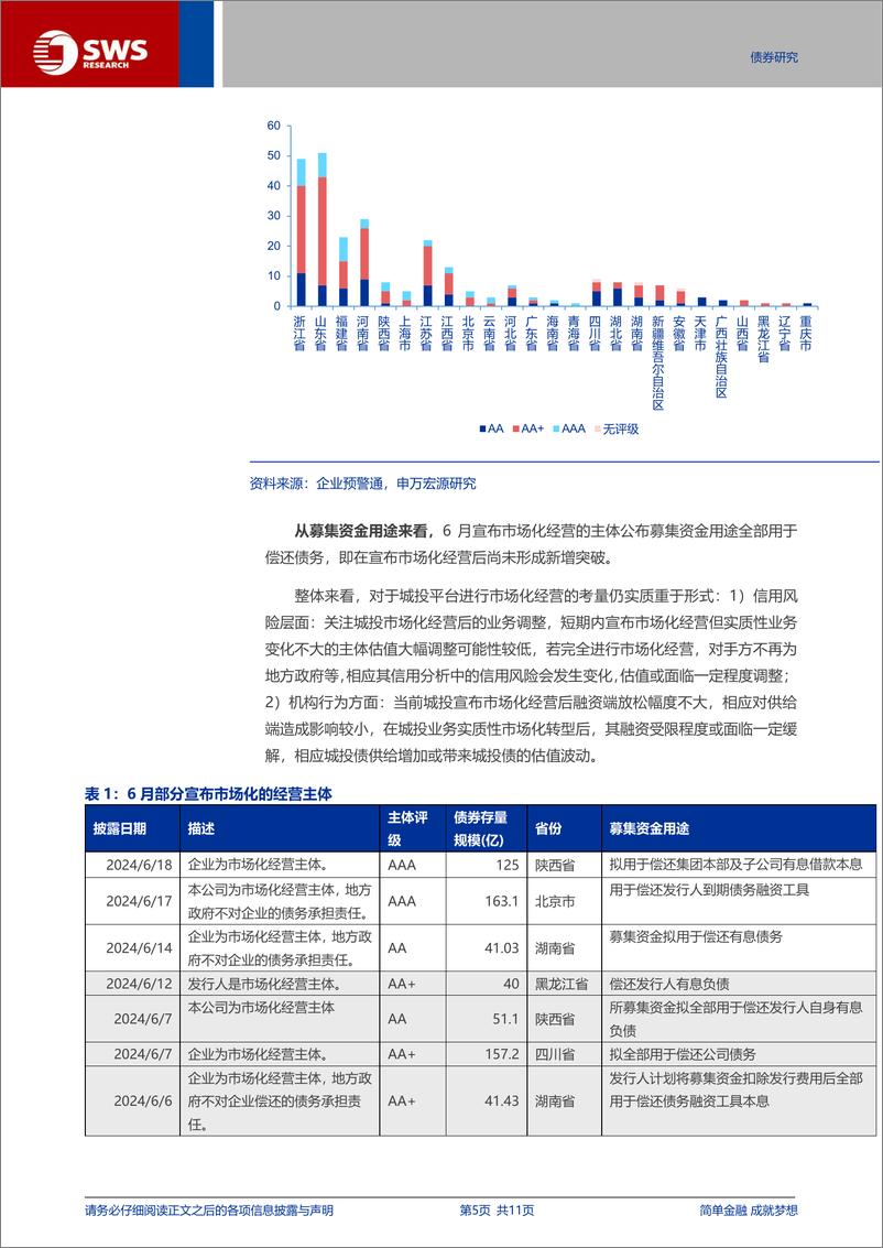 《信用与产品：如何看待城投宣布为市场化经营主体？-240622-申万宏源-11页》 - 第5页预览图