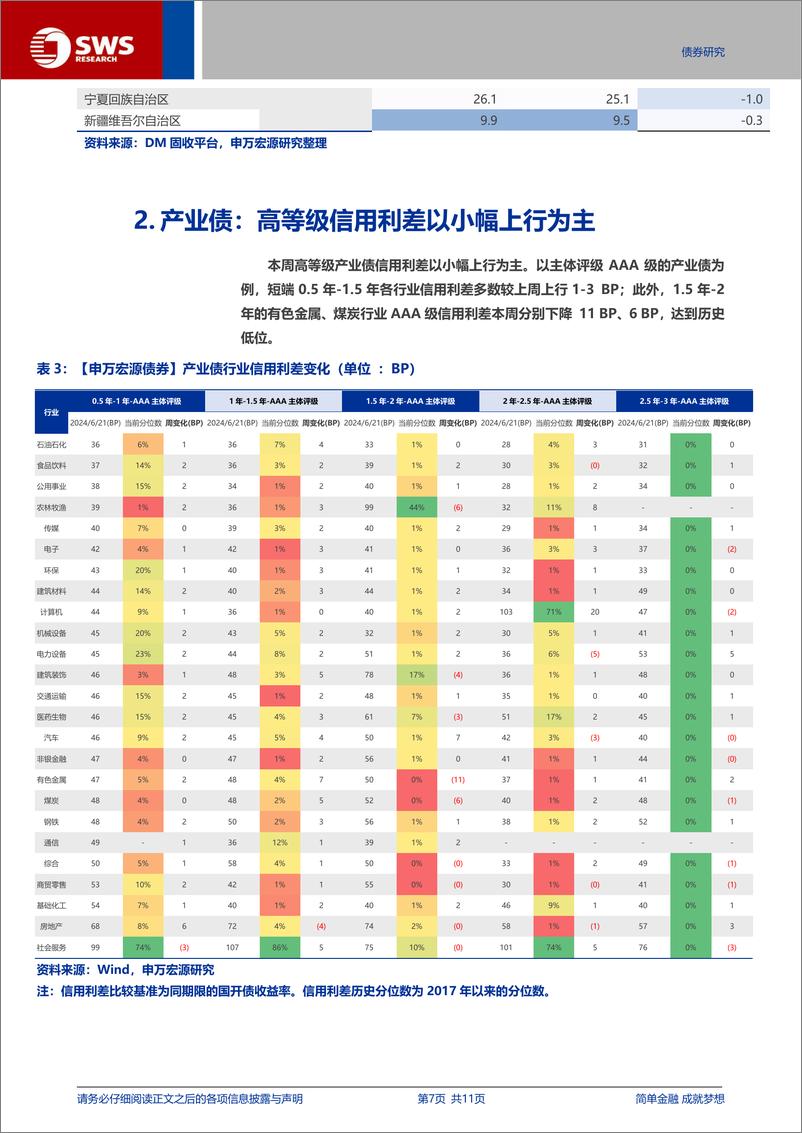 《信用与产品：如何看待城投宣布为市场化经营主体？-240622-申万宏源-11页》 - 第7页预览图