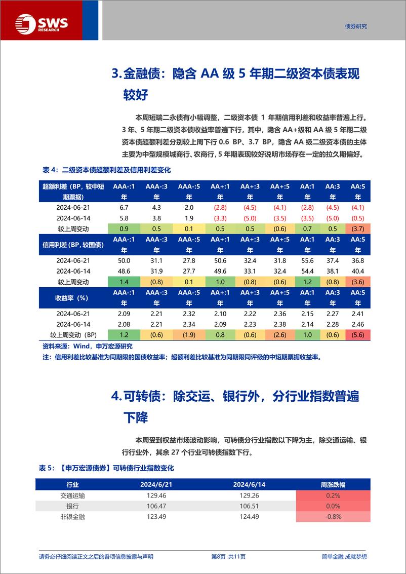 《信用与产品：如何看待城投宣布为市场化经营主体？-240622-申万宏源-11页》 - 第8页预览图