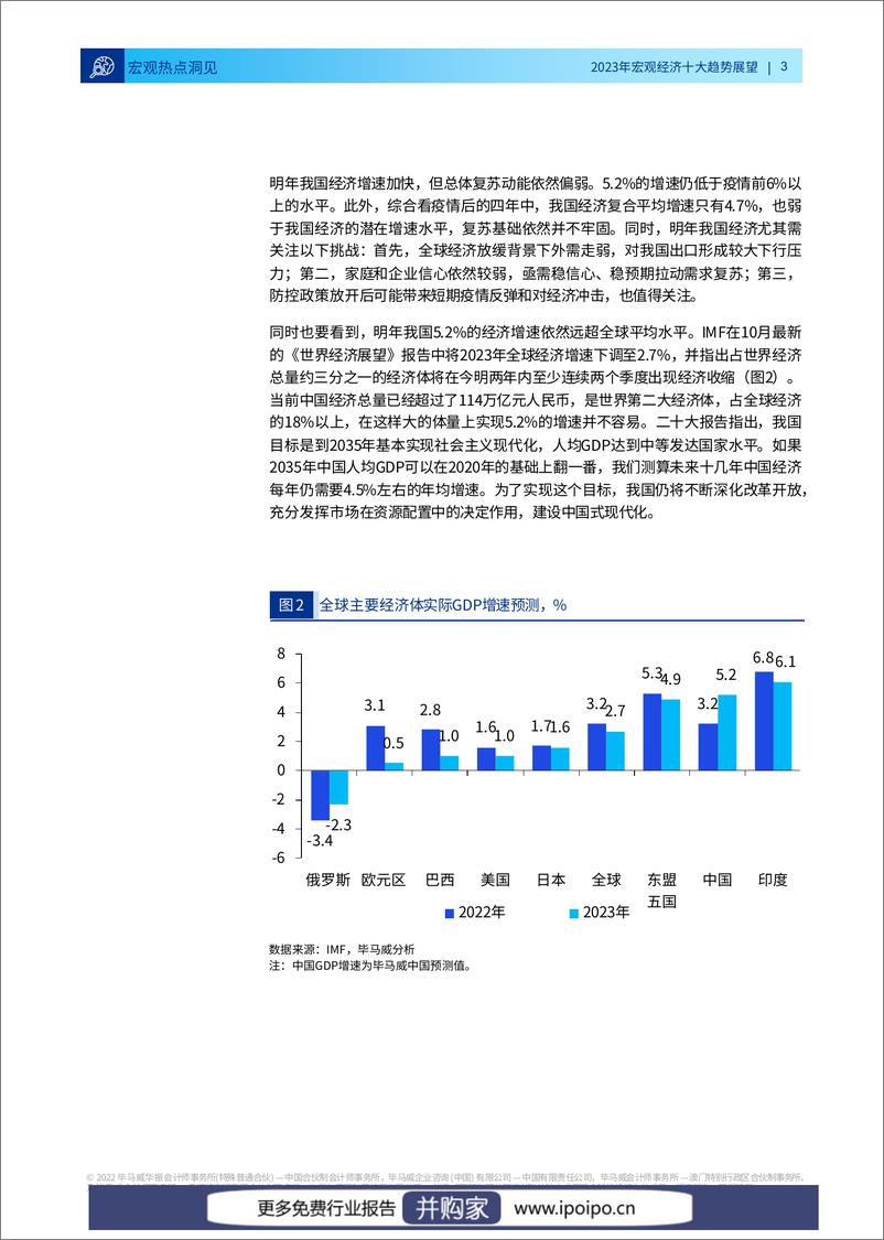 《毕马威-2023年中国宏观经济：十大趋势展望-2022-24页》 - 第4页预览图