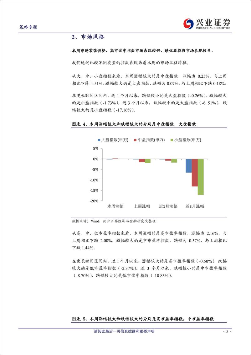 《兴证策略风格与估值系列95：科创风引领创业板指表现较好-20190720-兴业证券-16页》 - 第6页预览图