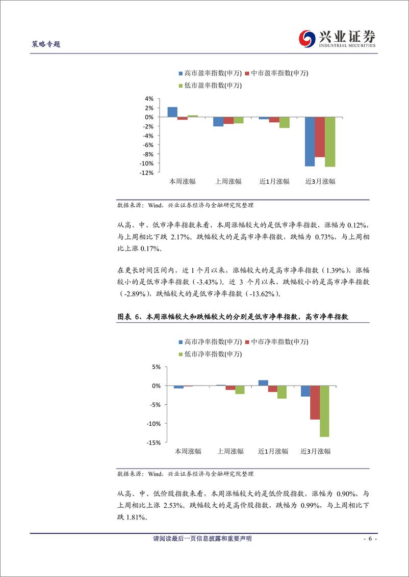 《兴证策略风格与估值系列95：科创风引领创业板指表现较好-20190720-兴业证券-16页》 - 第7页预览图