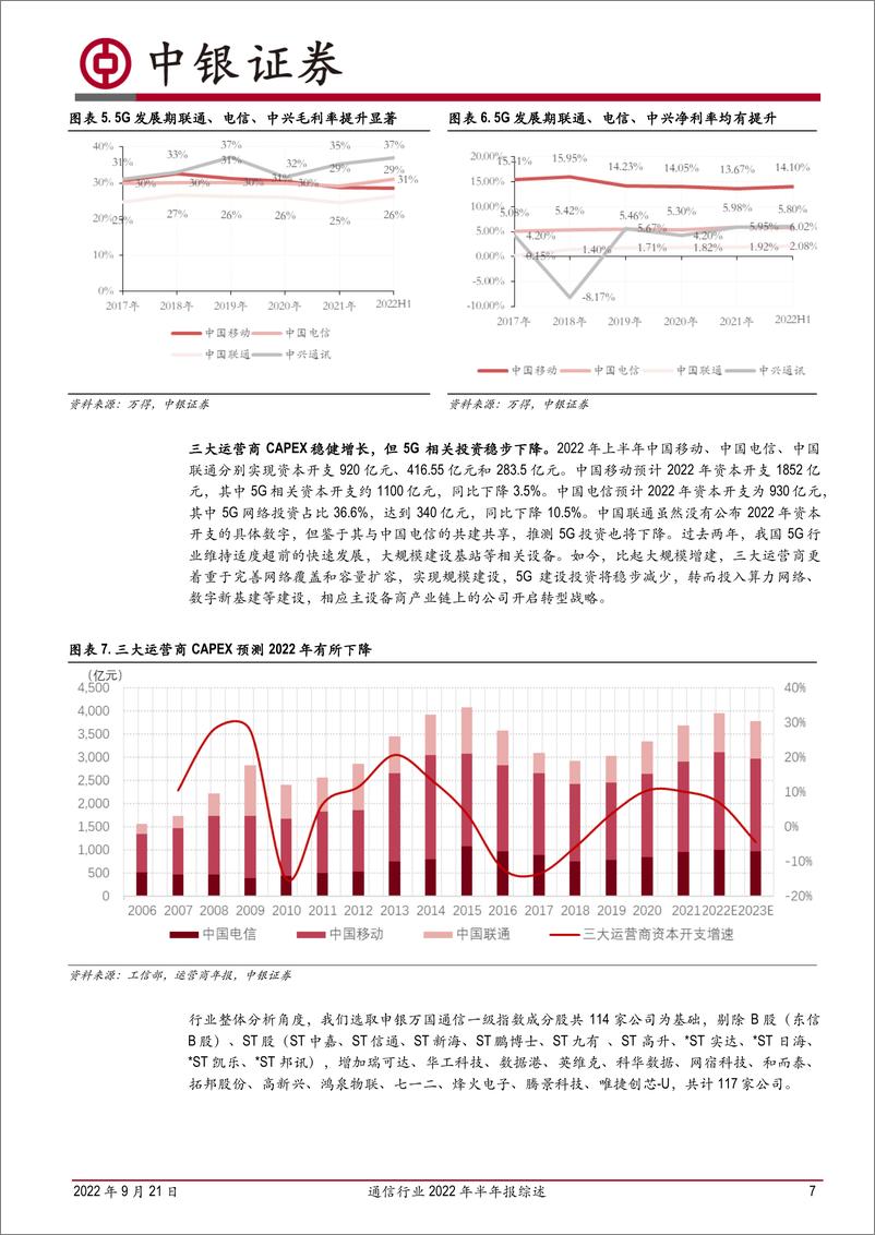 《通信行业2022年半年报综述：疫情下的崛起，新基建的支柱-20220921-中银国际-43页》 - 第8页预览图