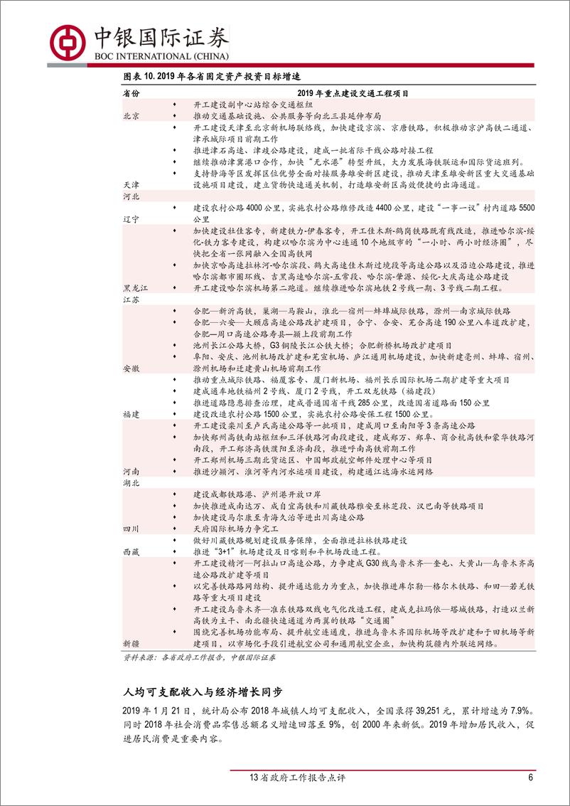 《13省政府工作报告点评：2019年减税力度增加，基建托底-20190129-中银国际-10页》 - 第7页预览图