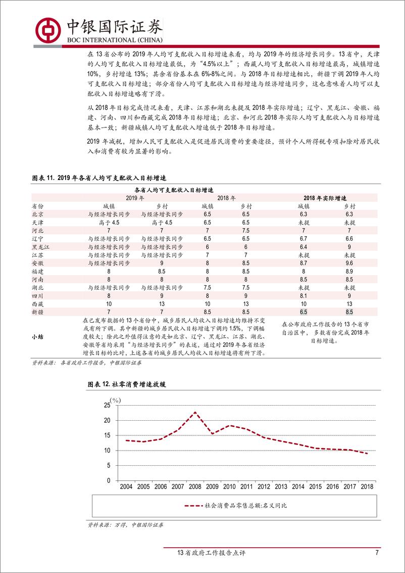 《13省政府工作报告点评：2019年减税力度增加，基建托底-20190129-中银国际-10页》 - 第8页预览图