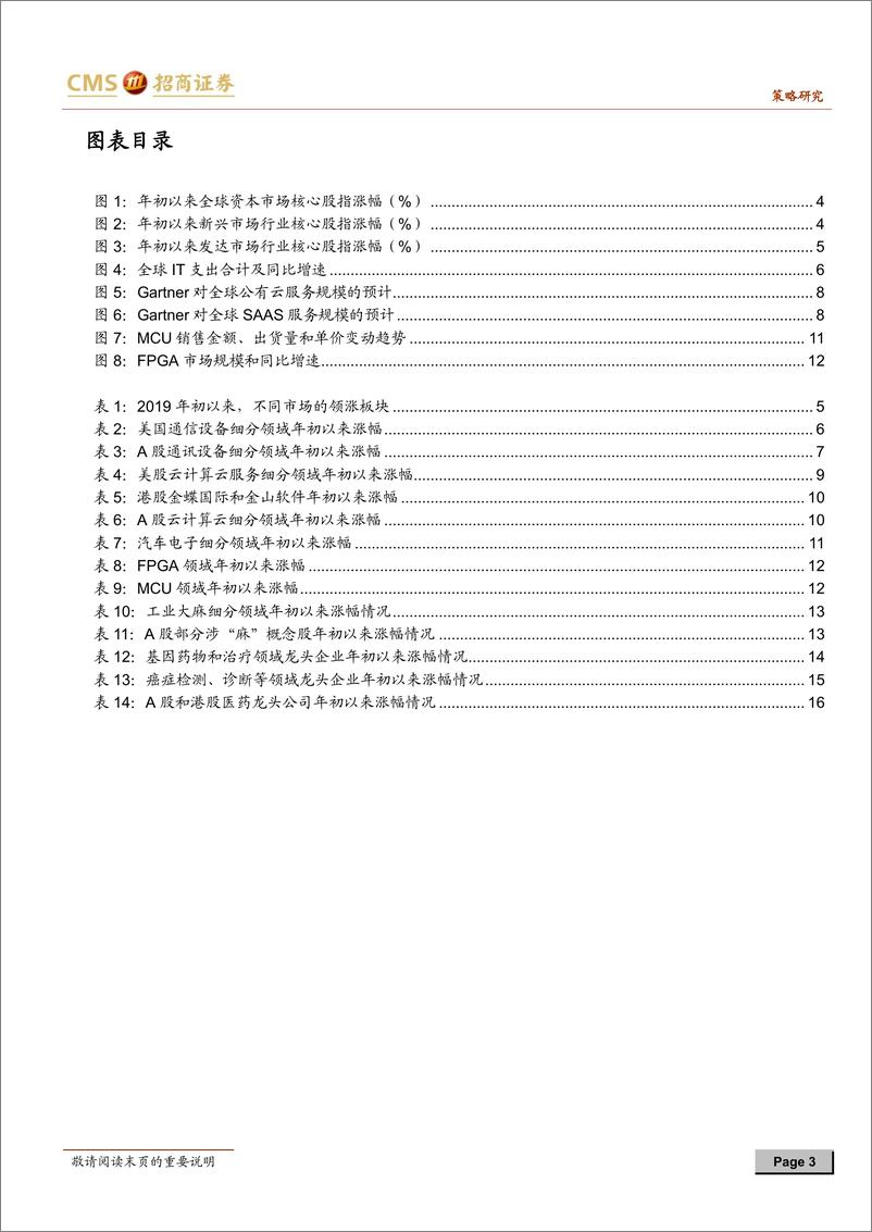 《观策天夏（九）：年初以来全球市场走势背后的科技趋势-20190416-招商证券-18页》 - 第4页预览图