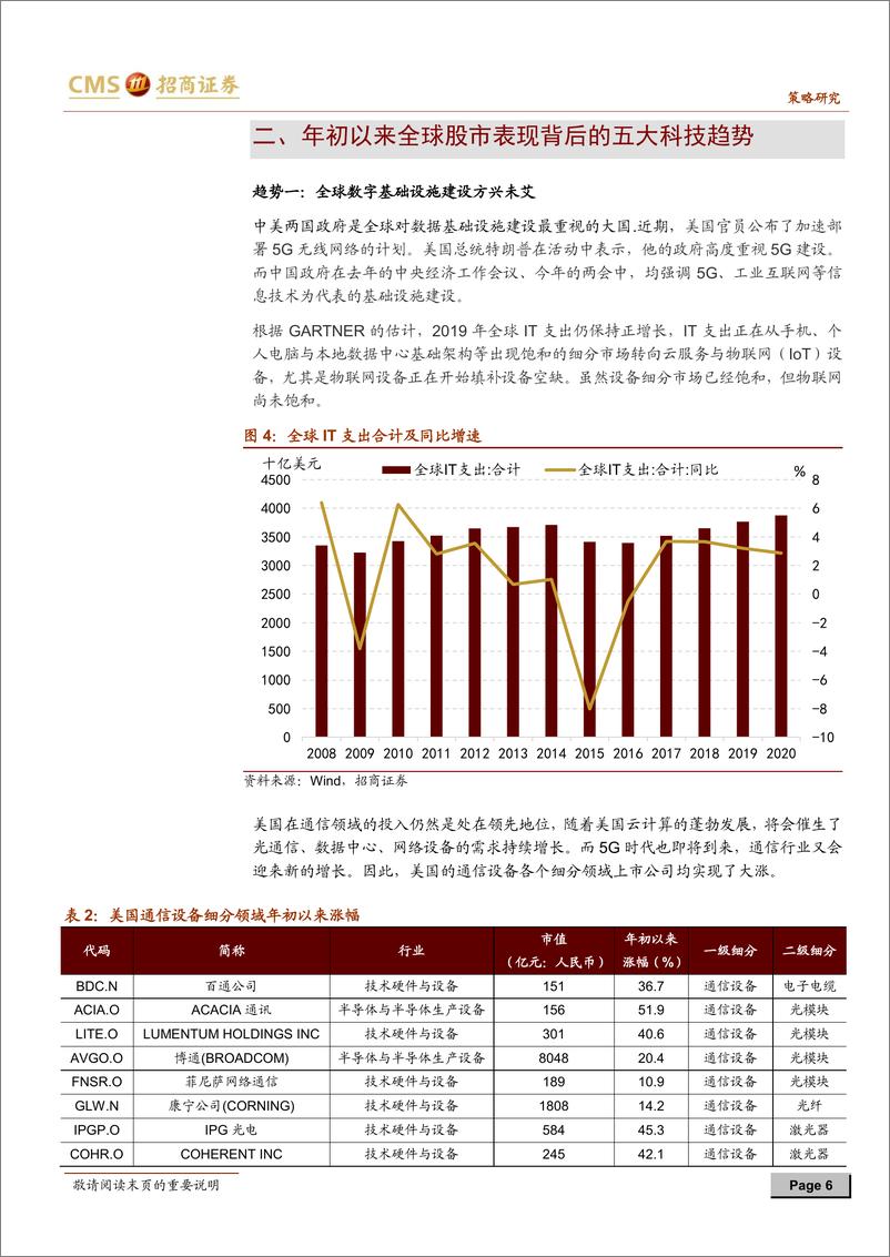 《观策天夏（九）：年初以来全球市场走势背后的科技趋势-20190416-招商证券-18页》 - 第7页预览图