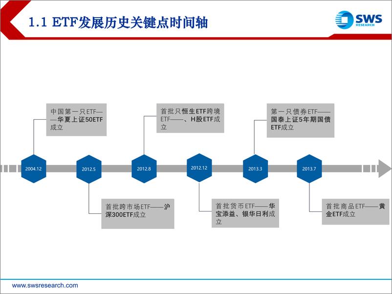 《中美ETF市场发展差异的思考：殊途还是同归？-20210621-申万宏源-23页》 - 第3页预览图