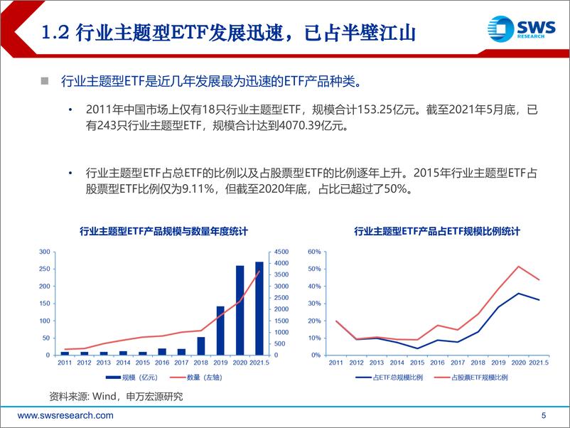 《中美ETF市场发展差异的思考：殊途还是同归？-20210621-申万宏源-23页》 - 第6页预览图