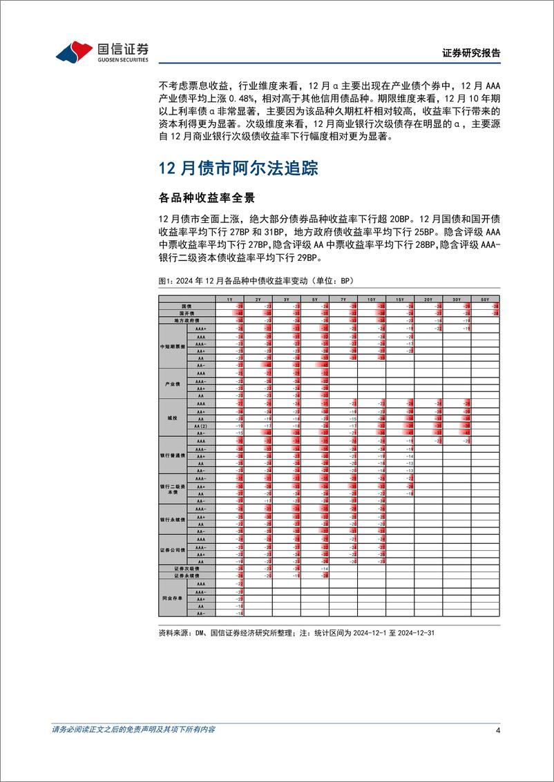 《债市阿尔法追踪：12月，超长债涨势显著-250106-国信证券-15页》 - 第4页预览图