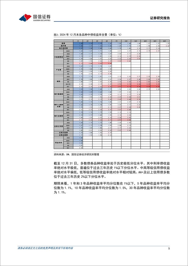 《债市阿尔法追踪：12月，超长债涨势显著-250106-国信证券-15页》 - 第5页预览图