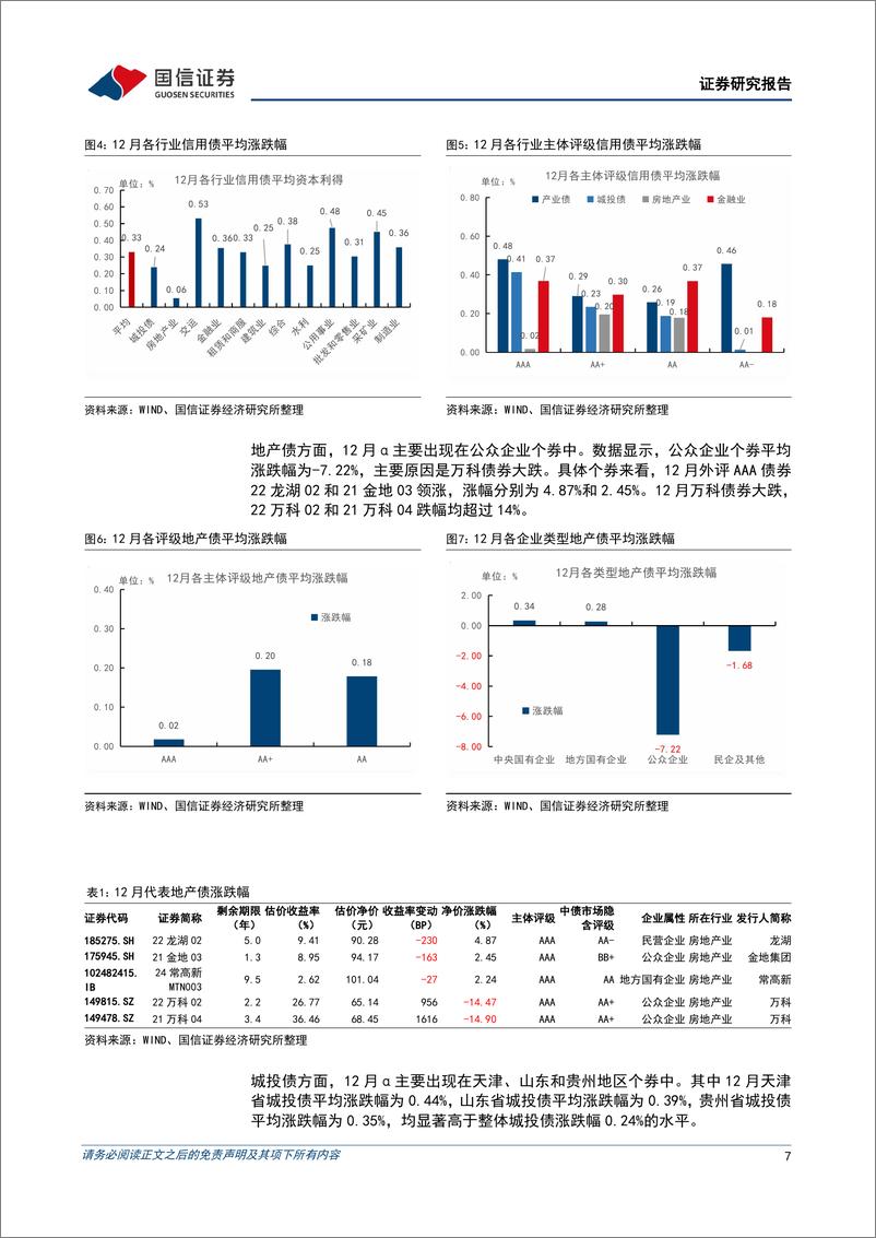 《债市阿尔法追踪：12月，超长债涨势显著-250106-国信证券-15页》 - 第7页预览图