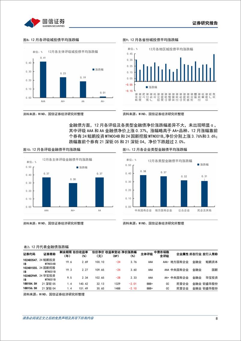 《债市阿尔法追踪：12月，超长债涨势显著-250106-国信证券-15页》 - 第8页预览图