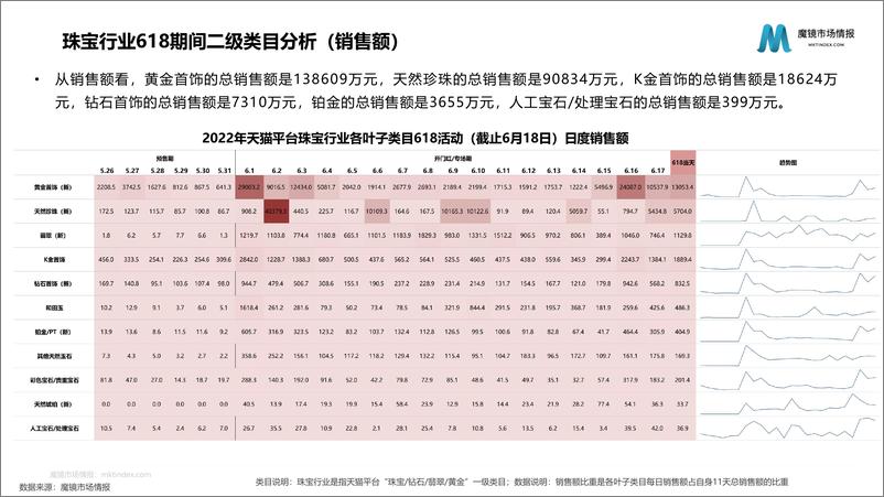 《钻石市场洞察报告-34页-WN9》 - 第5页预览图