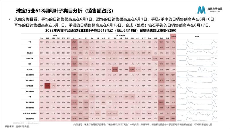 《钻石市场洞察报告-34页-WN9》 - 第6页预览图