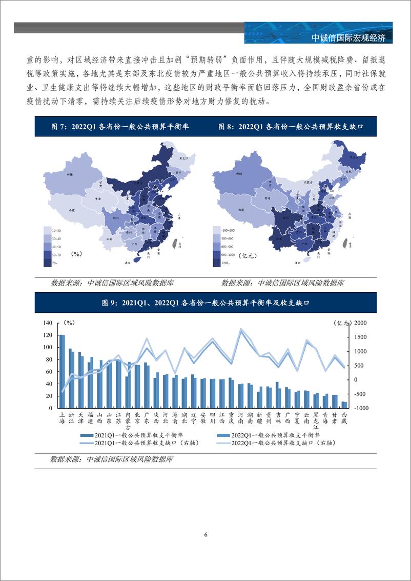 《中诚信-多省政府性基金收入大幅下降，关注疫情反复对地方财力的扰动——2022年一季度财政数据全梳理-11页》 - 第8页预览图