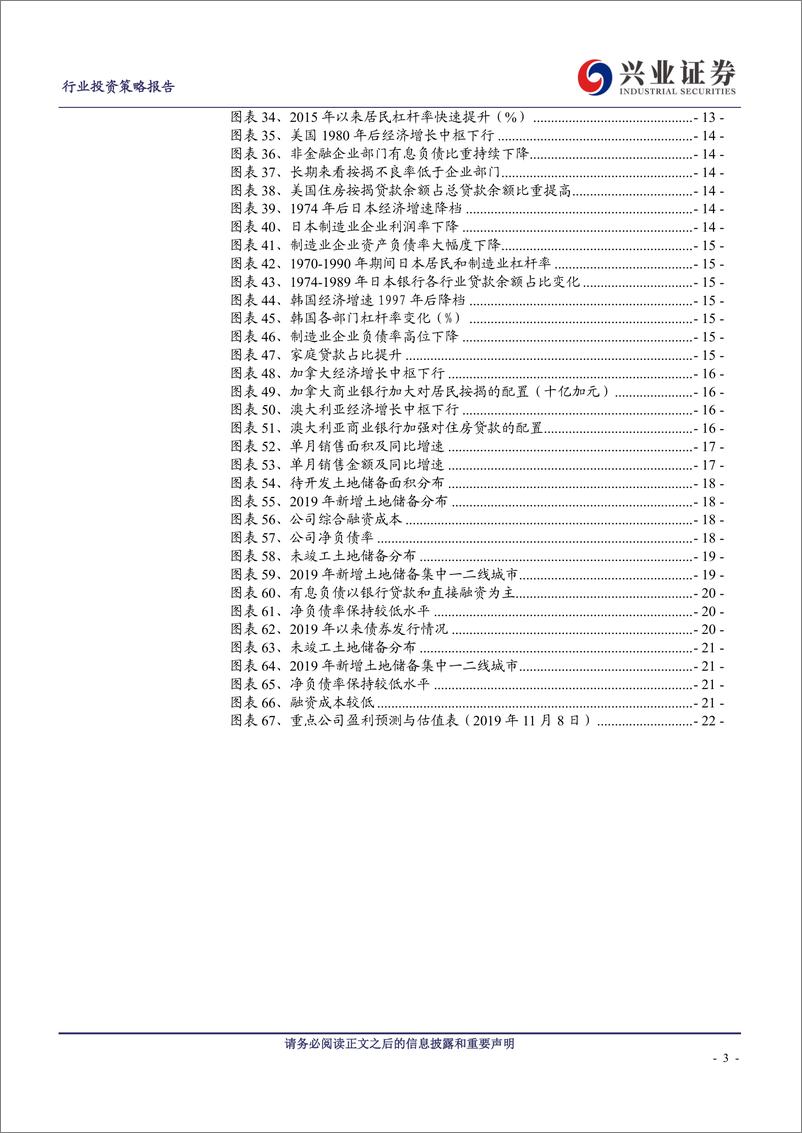 《2020年房地产行业年度投资策略：持续看好龙头地产公司-20191111-兴业证券-23页》 - 第4页预览图