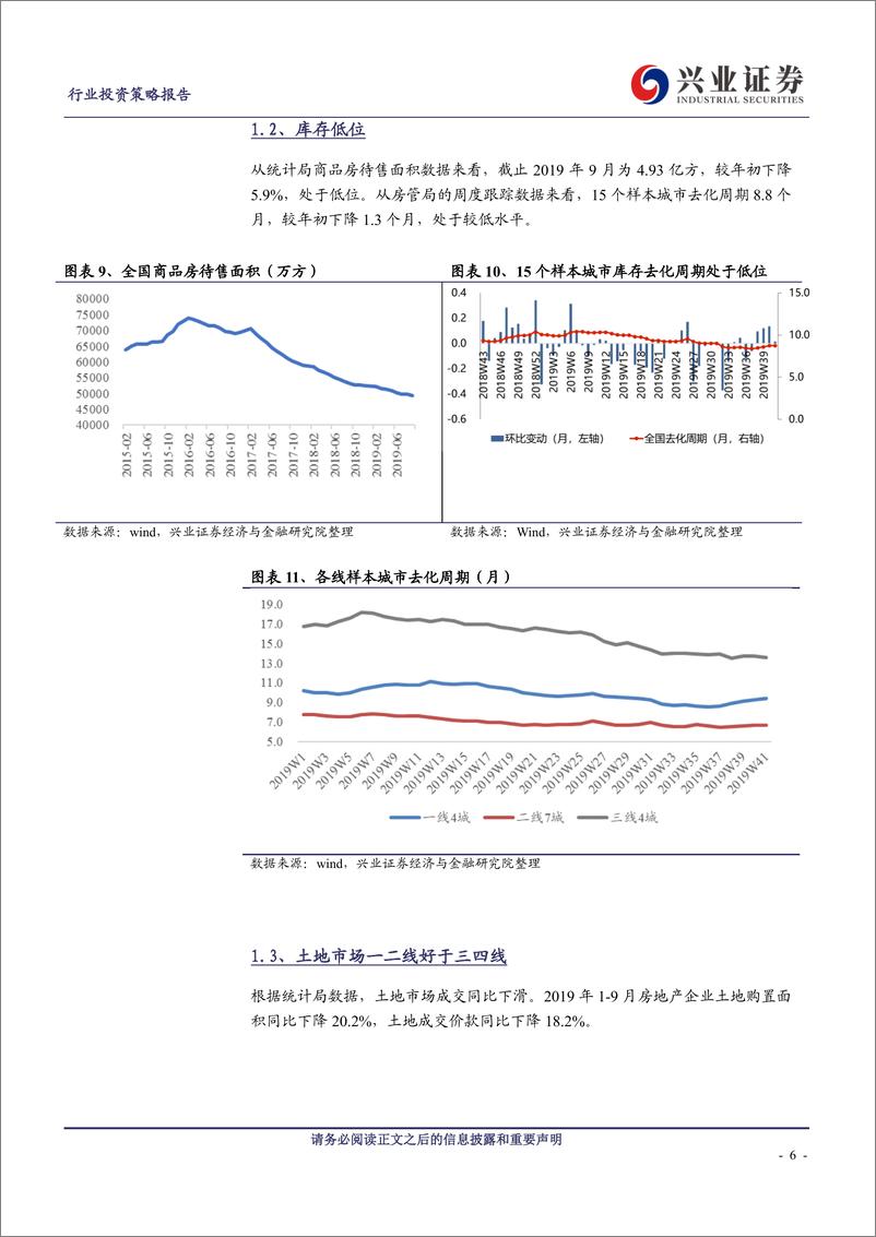 《2020年房地产行业年度投资策略：持续看好龙头地产公司-20191111-兴业证券-23页》 - 第7页预览图