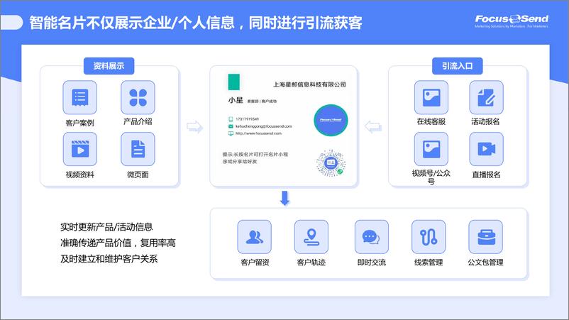 《Focussend：数字经济下智能名片获客价值模型》 - 第3页预览图