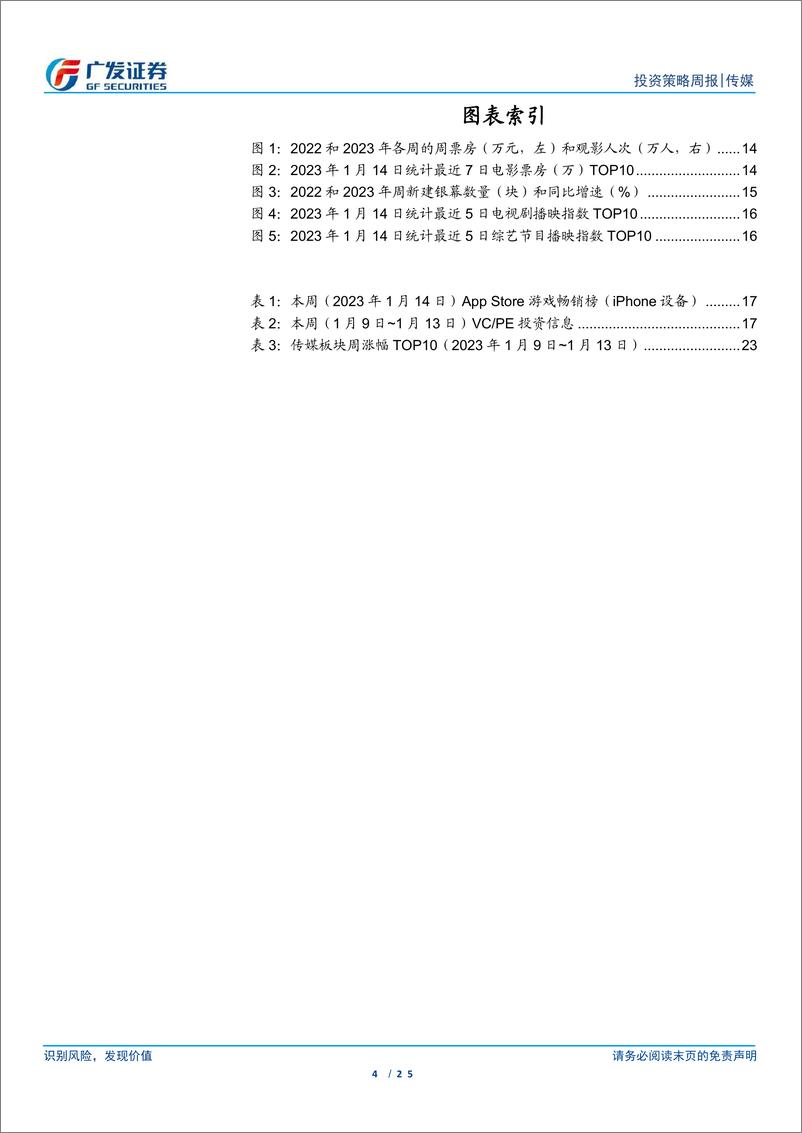 《互联网传媒行业：视频号商业化提速，22年中国游戏市场收入同降10％-20230115-广发证券-25页》 - 第4页预览图