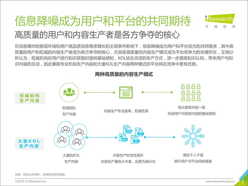 《艾瑞-2019年中国在线知识营销价值白皮书-2019.12-42页》 - 第7页预览图