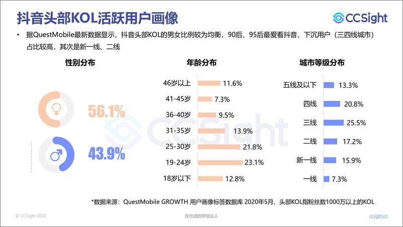 《CCSight-2020年7月美妆行业抖音-小红书营销报告-2020.8-35页》 - 第4页预览图