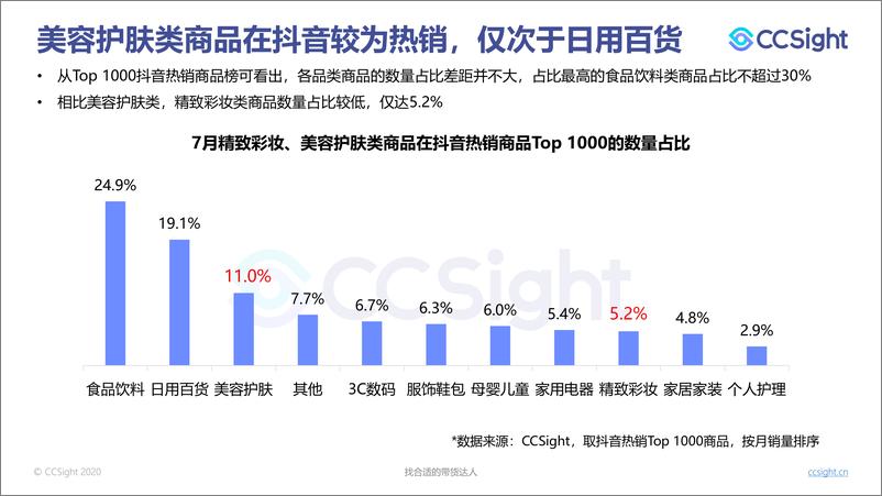 《CCSight-2020年7月美妆行业抖音-小红书营销报告-2020.8-35页》 - 第5页预览图