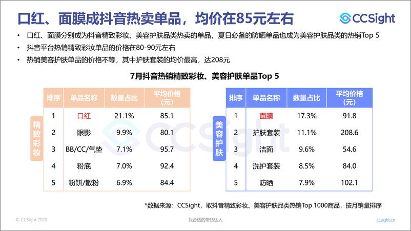 《CCSight-2020年7月美妆行业抖音-小红书营销报告-2020.8-35页》 - 第7页预览图