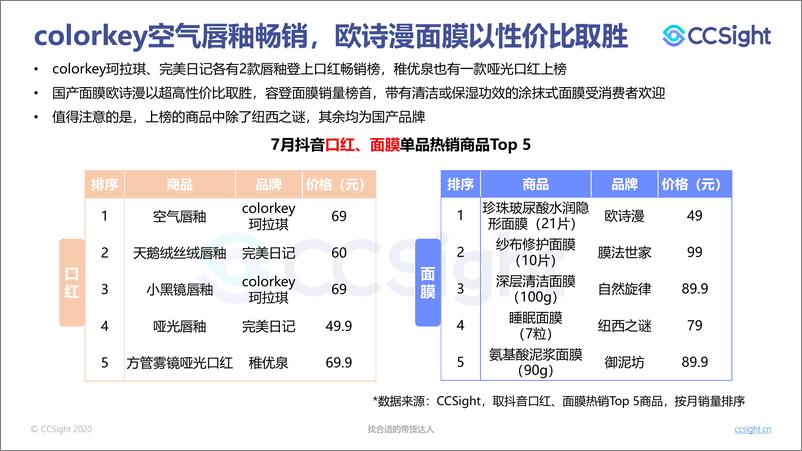 《CCSight-2020年7月美妆行业抖音-小红书营销报告-2020.8-35页》 - 第8页预览图