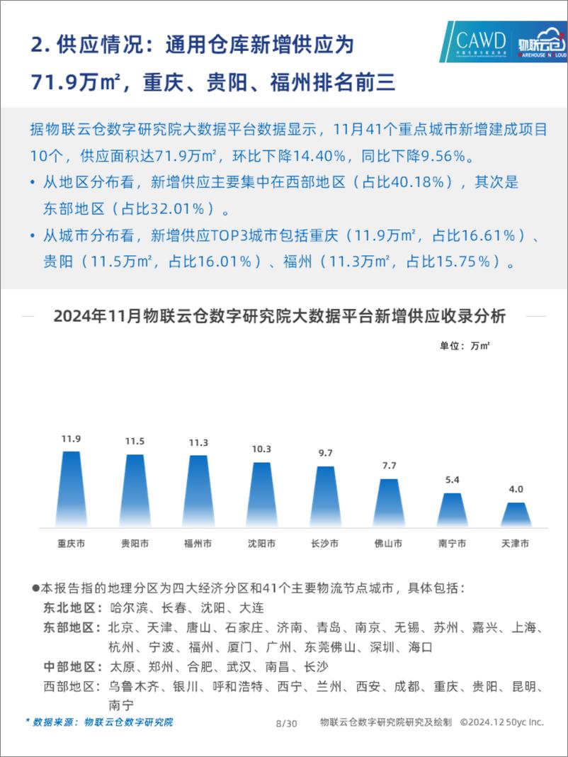 《2024年11月中国通用仓储市场动态报告》 - 第8页预览图