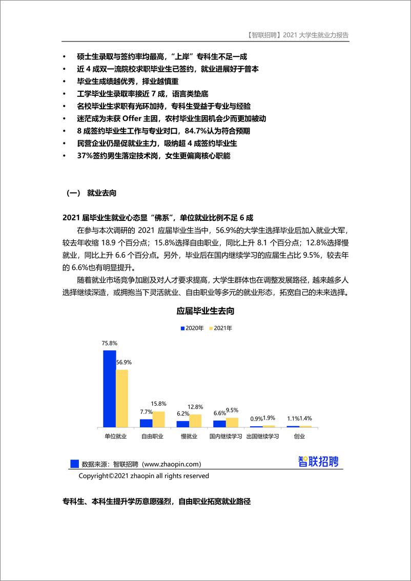 《【智联招聘】2021大学生就业力调研报告-22页》 - 第3页预览图