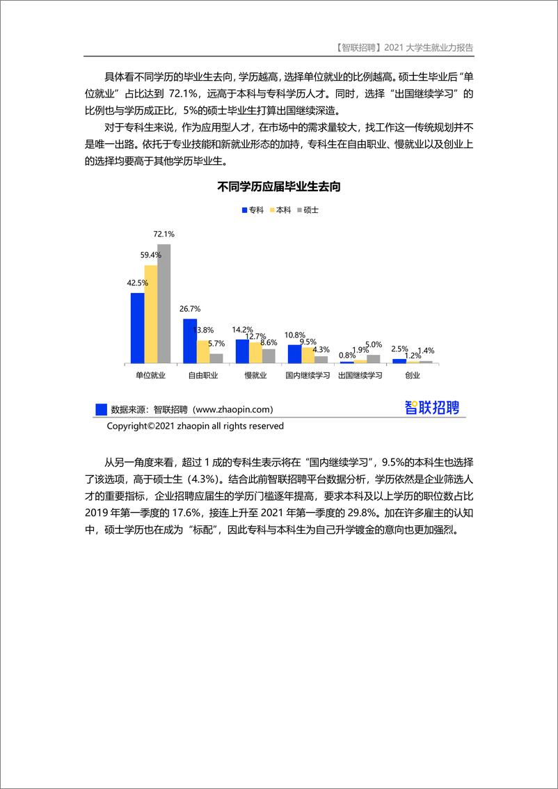 《【智联招聘】2021大学生就业力调研报告-22页》 - 第4页预览图