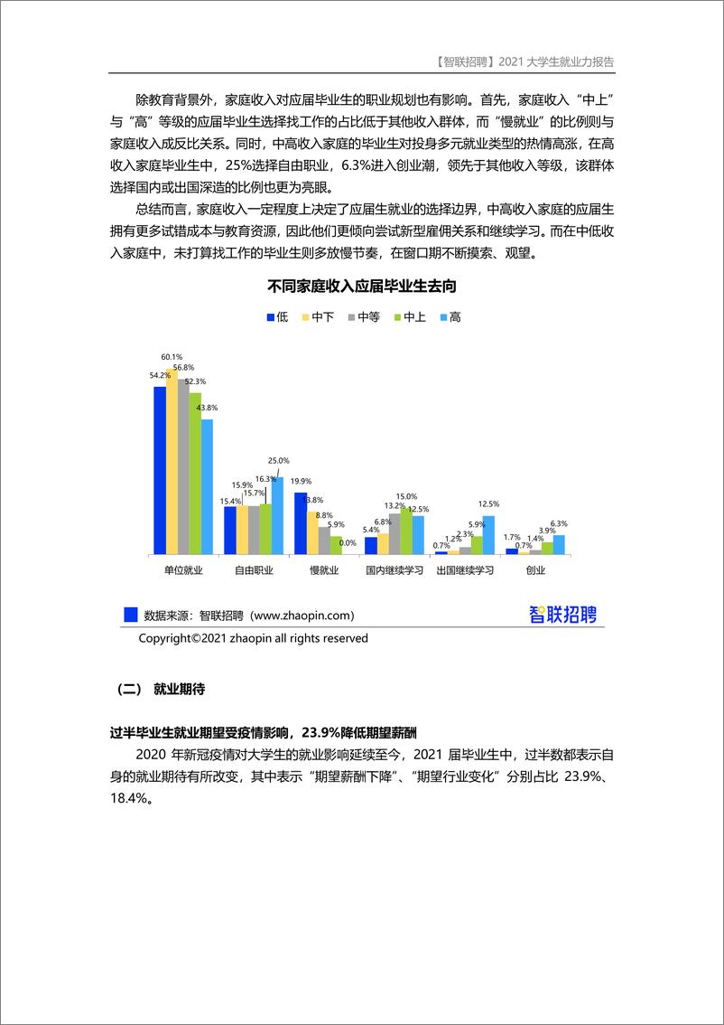 《【智联招聘】2021大学生就业力调研报告-22页》 - 第6页预览图