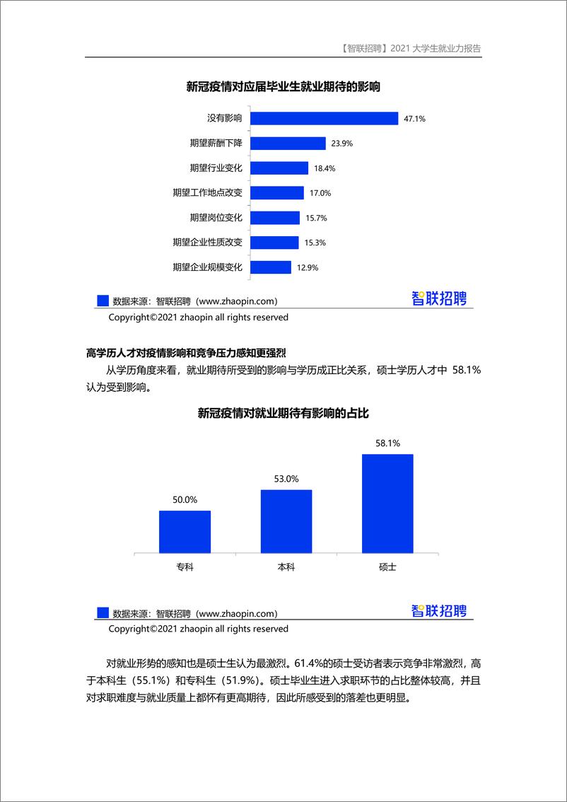 《【智联招聘】2021大学生就业力调研报告-22页》 - 第7页预览图