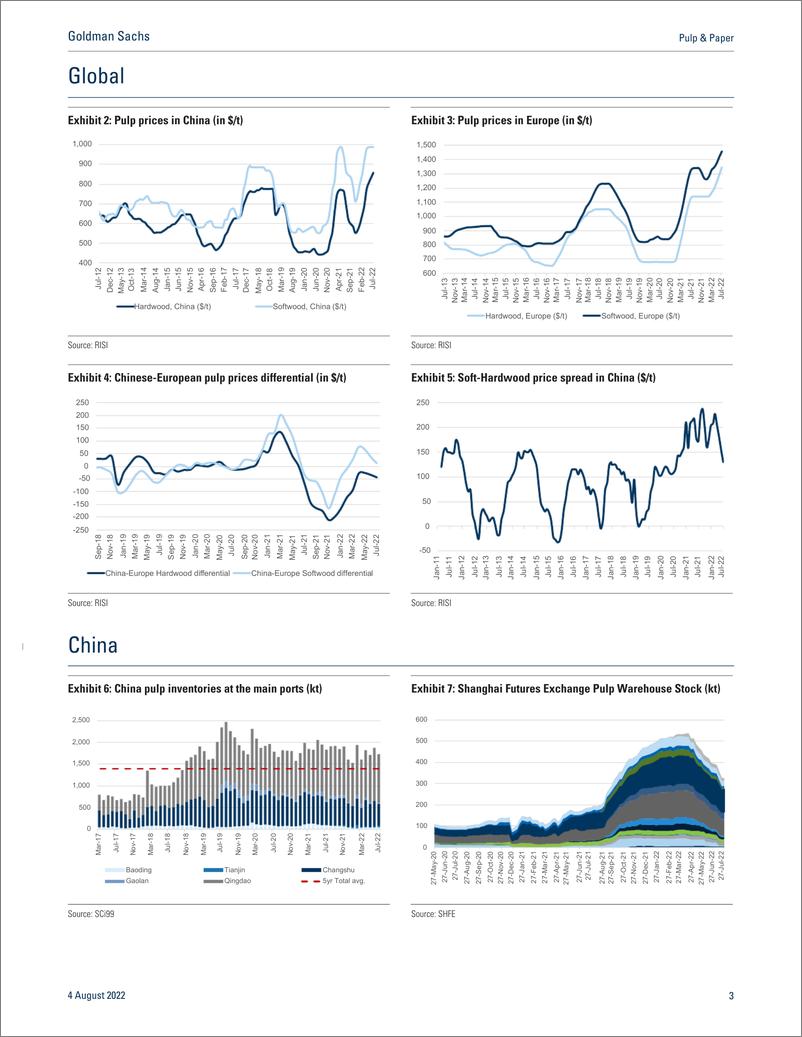 《Pulp & Pape Monthly Tracker — July 2022(1)》 - 第4页预览图