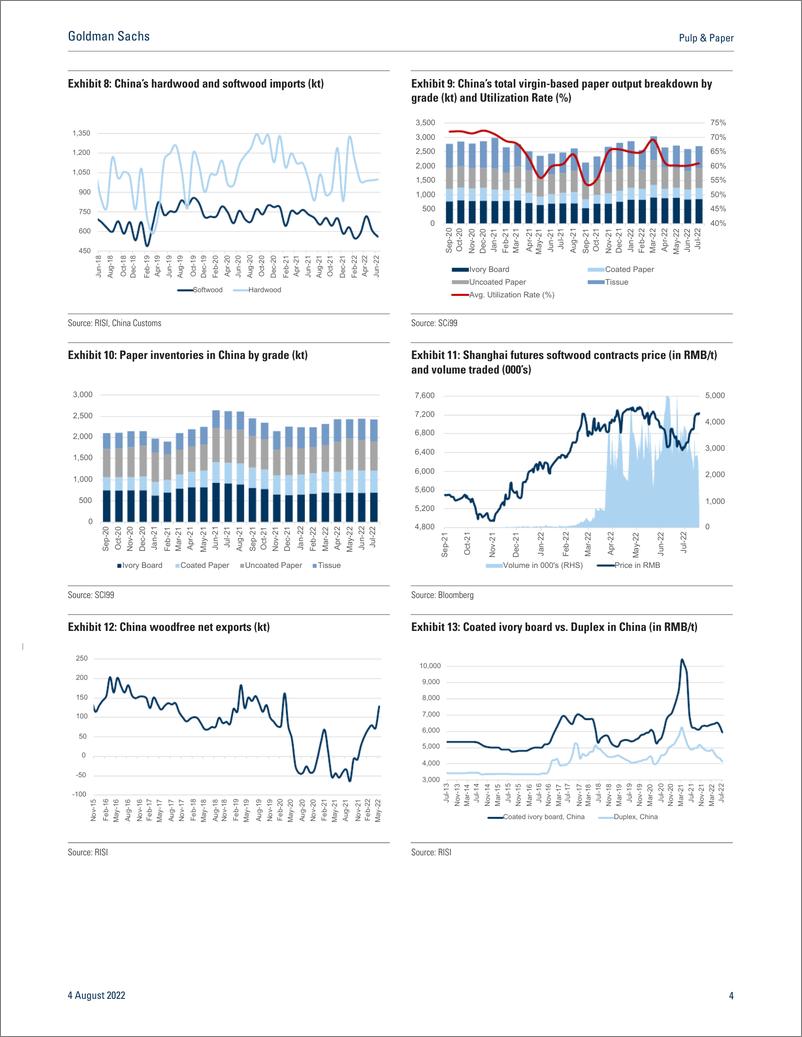 《Pulp & Pape Monthly Tracker — July 2022(1)》 - 第5页预览图