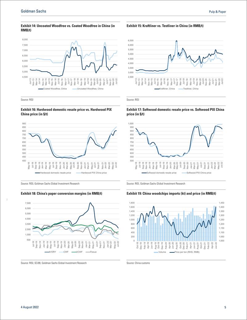 《Pulp & Pape Monthly Tracker — July 2022(1)》 - 第6页预览图