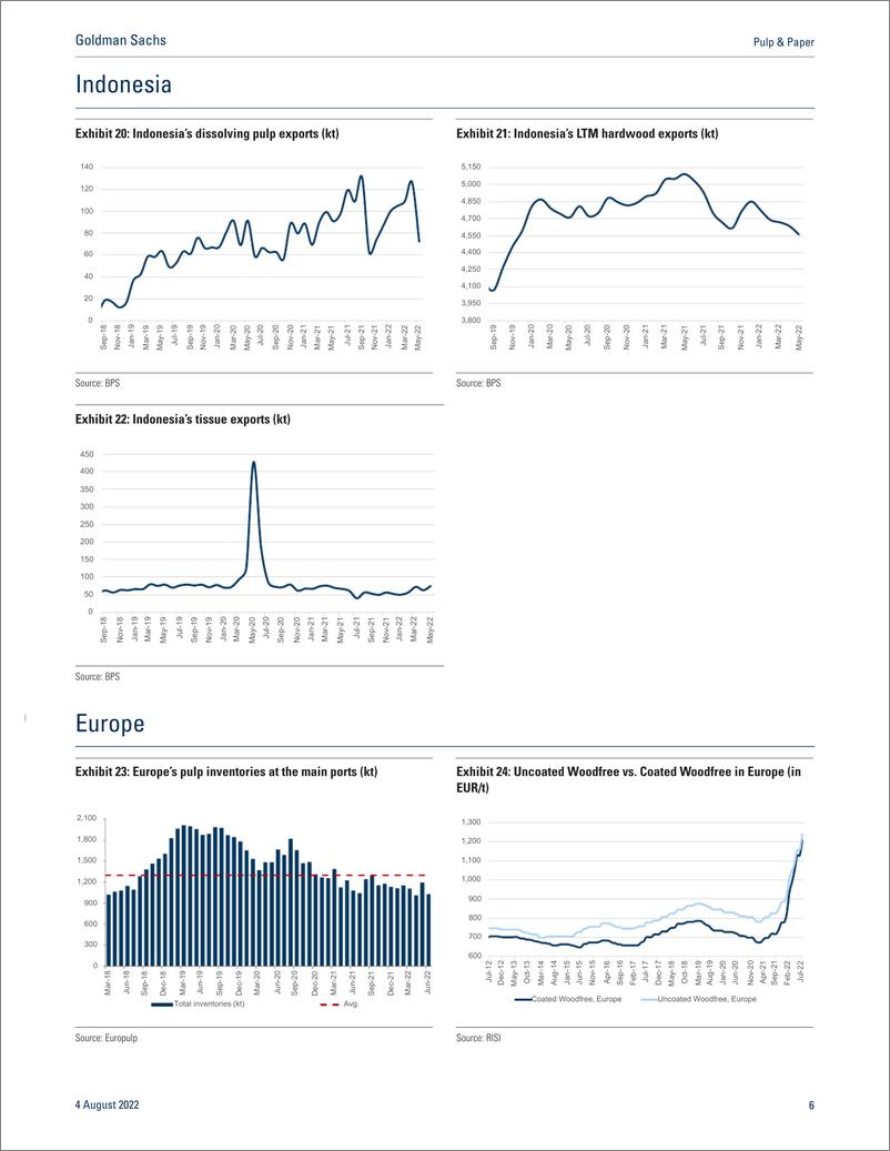 《Pulp & Pape Monthly Tracker — July 2022(1)》 - 第7页预览图