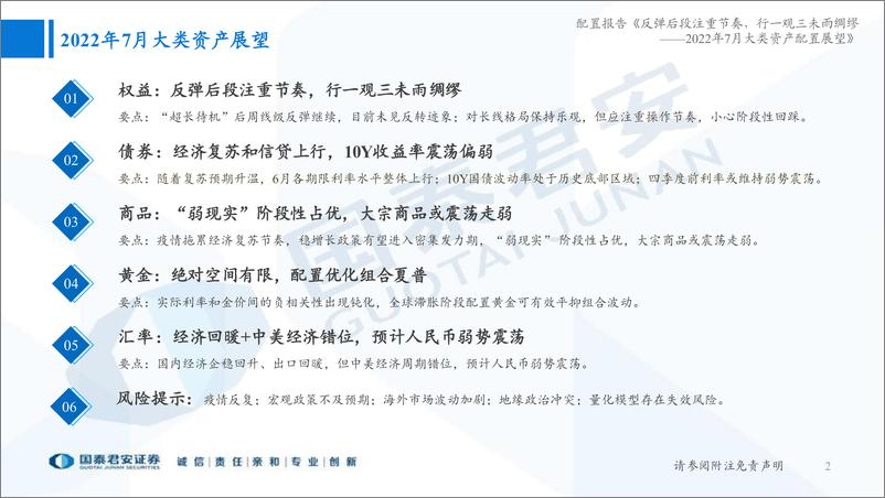 《2022年7月大类资产配置展望：反弹后段注重节奏，行一观三未雨绸缪-20220703-国泰君安-41页》 - 第3页预览图