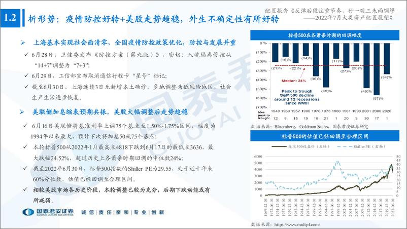 《2022年7月大类资产配置展望：反弹后段注重节奏，行一观三未雨绸缪-20220703-国泰君安-41页》 - 第7页预览图