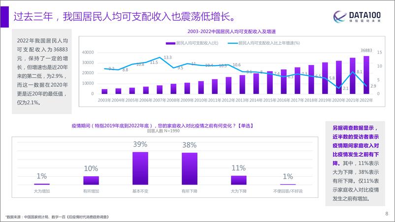 《2023消费趋势洞察报告》 - 第8页预览图