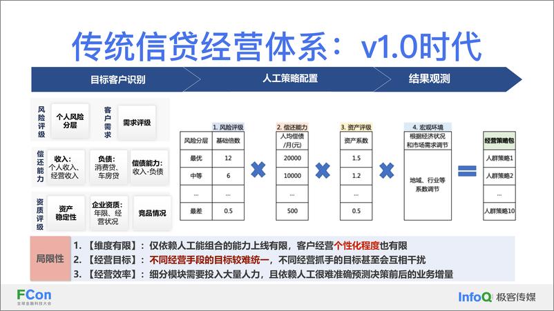 《基于因果推断的智能经营模型体系-李东晨》 - 第5页预览图