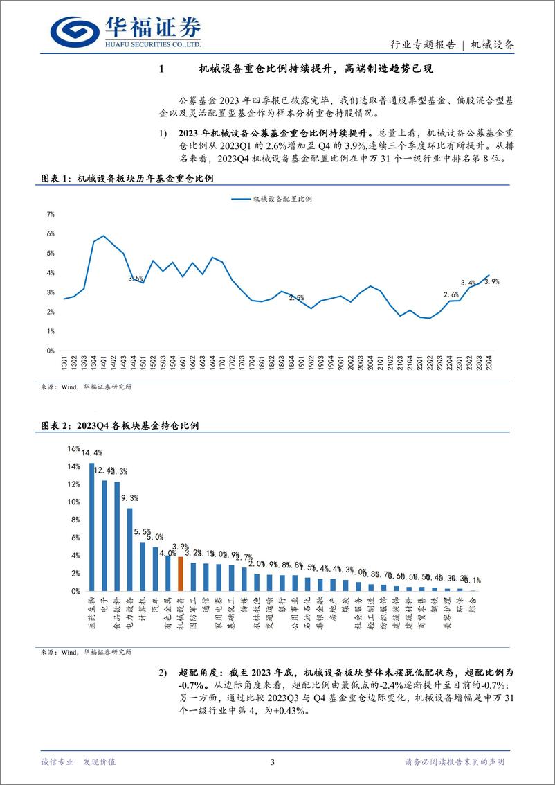 《2023年四季度机械设备基金持仓分析：蓄芳待来年-20240202-华福证券-15页》 - 第3页预览图