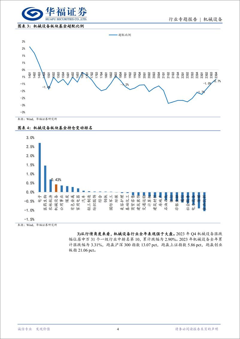 《2023年四季度机械设备基金持仓分析：蓄芳待来年-20240202-华福证券-15页》 - 第4页预览图