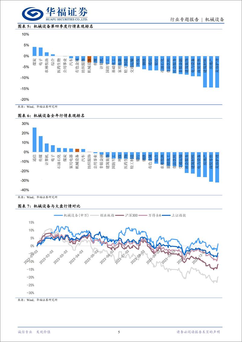 《2023年四季度机械设备基金持仓分析：蓄芳待来年-20240202-华福证券-15页》 - 第5页预览图